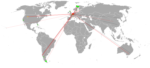 Global network
